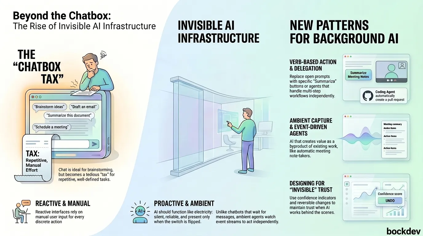 Invisible Infrastructure: Why AI Is Moving Beyond the Chatbox