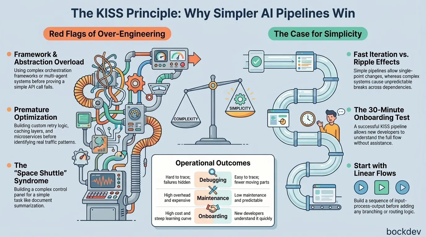 The KISS Principle for AI Pipelines.